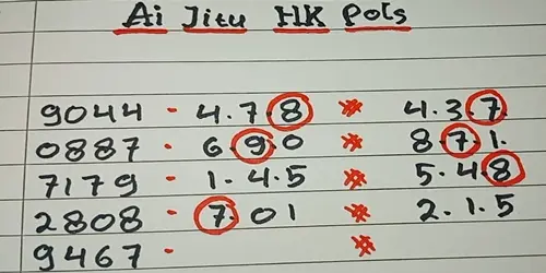Popularitas Prediksi Togel Hk (Hongkong): Menggali Daya Tariknya